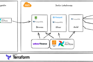 Pipeline de Datos en AWS con Airflow y dbt
